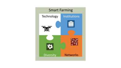 AECP_smart_farming