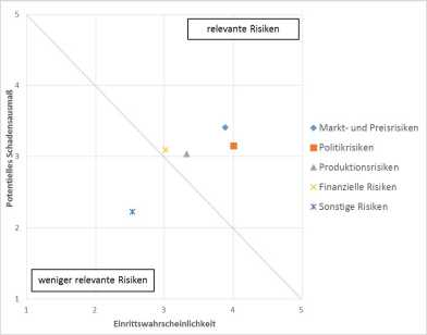 AECP_agr_risk_management