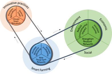 AECP_InnoFarm